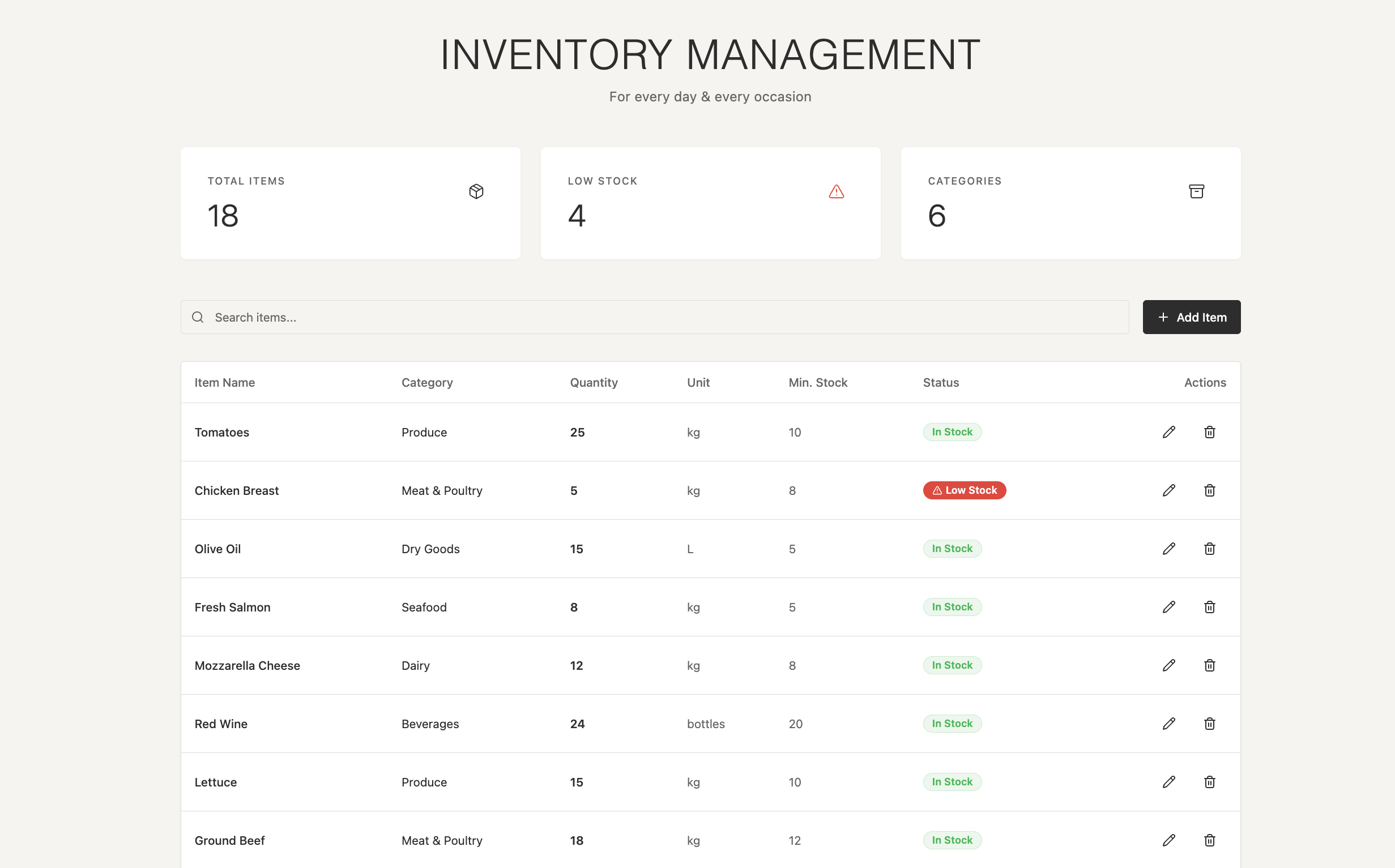 Inventory dashboard tailored to small teams